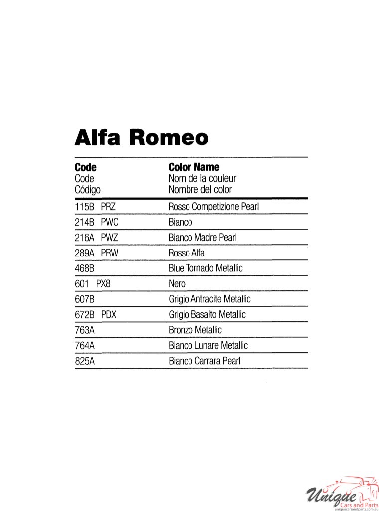 2015 Alfa-Romeo Martin Senour 3 Paint Charts